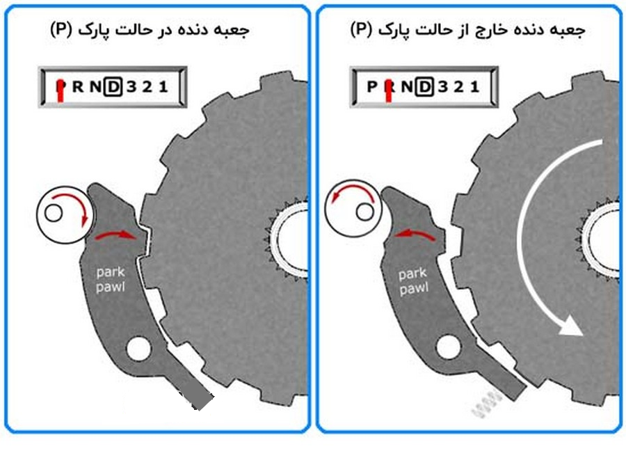 وضعیت دنده دنا پلاس توربو اتوماتیک